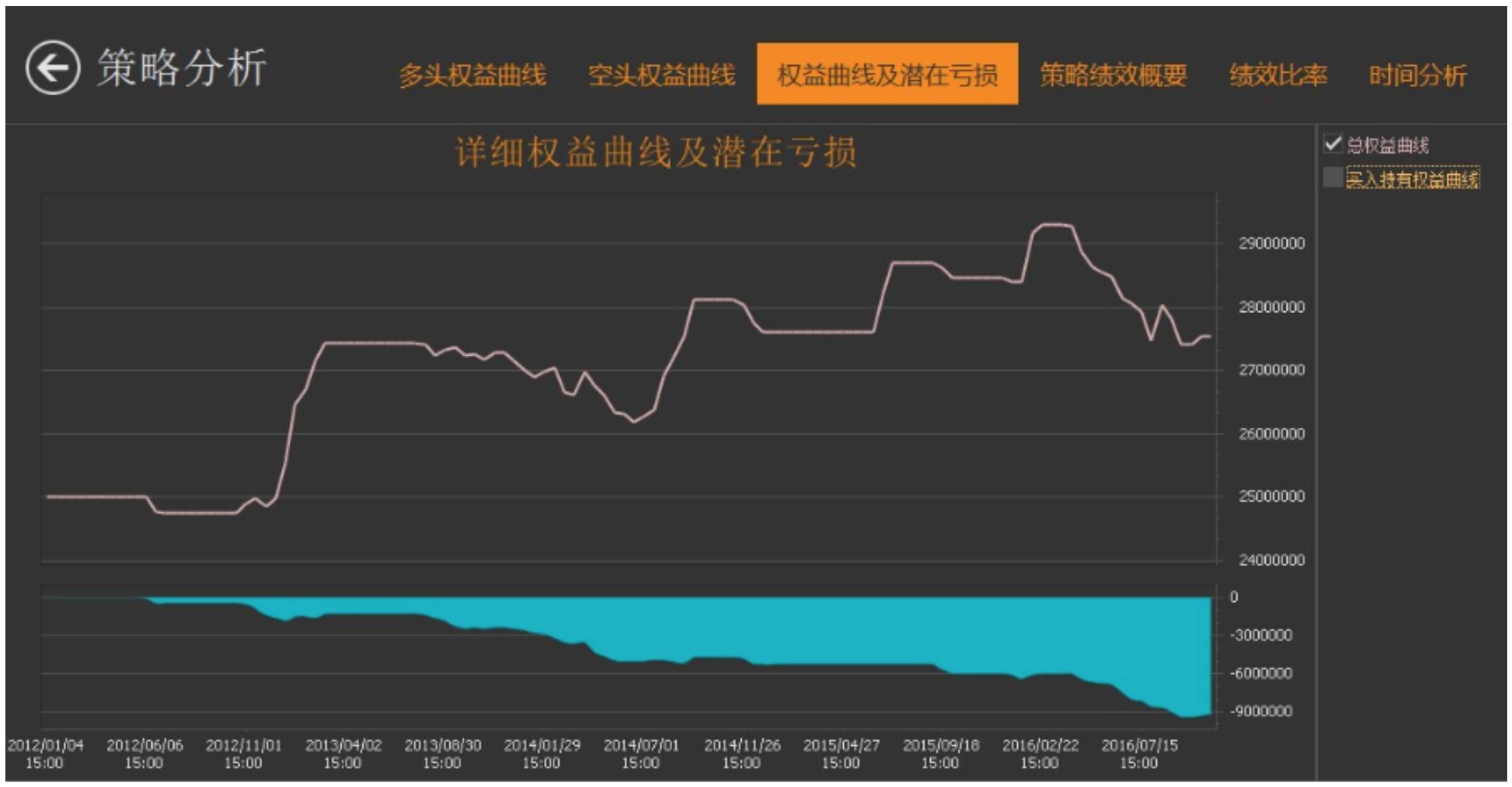 股票投资增长型策略是什么 股票投资增长型策略是什么意思