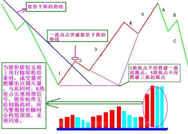 包围型结构股票 包围结构分为哪几种