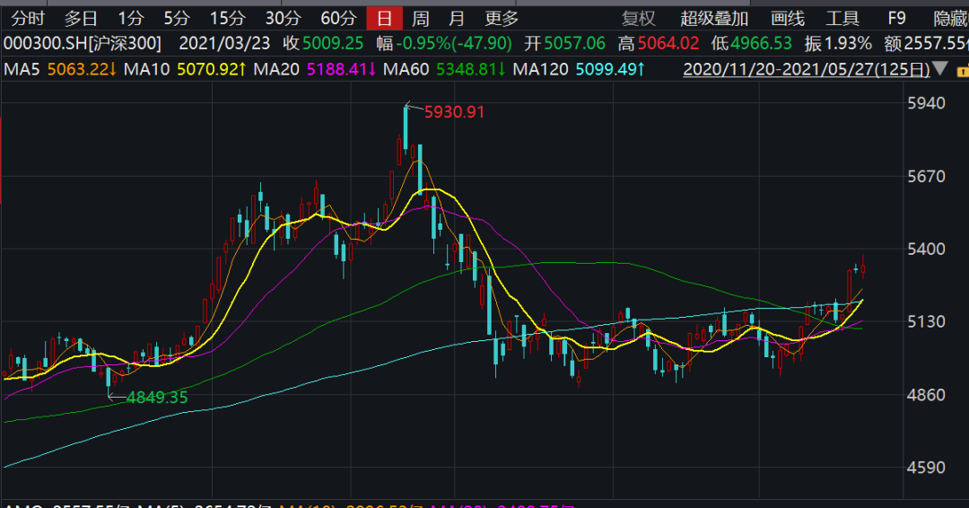 包围型结构股票 包围结构分为哪几种