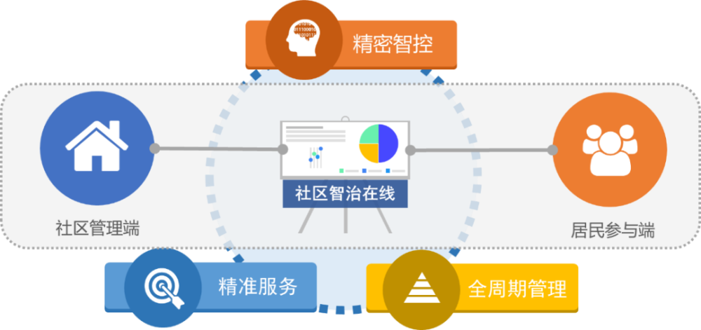 数字化治理 广西乡村数字化治理