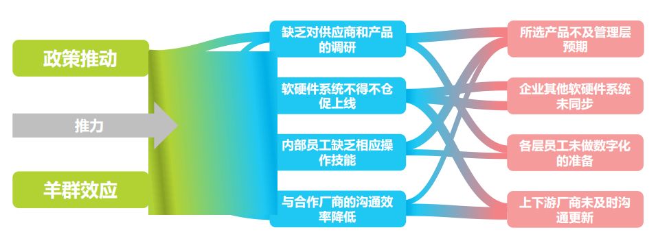数字化破局 数字化破局第二季第一期观后感