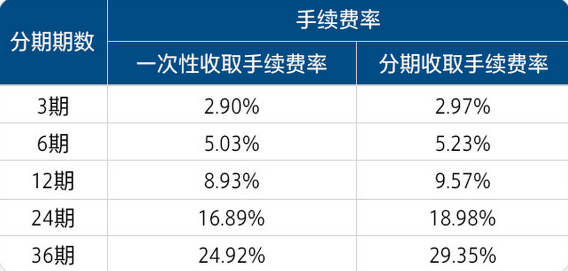 浦发信用卡万用金怎么还款 浦发信用卡万用金怎么还款能提前结清
