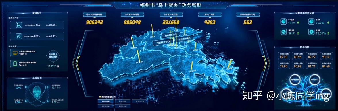 政府数字化 政府数字化转型从哪些方面促进政府管理创新