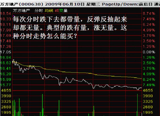 股票成t型是张是跌 