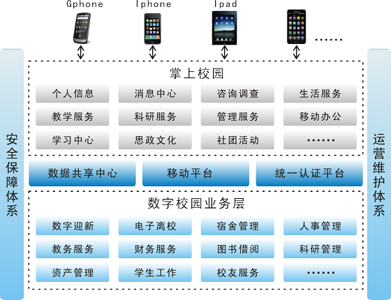 校园数字化管理系统 校园数字化管理系统推广方案