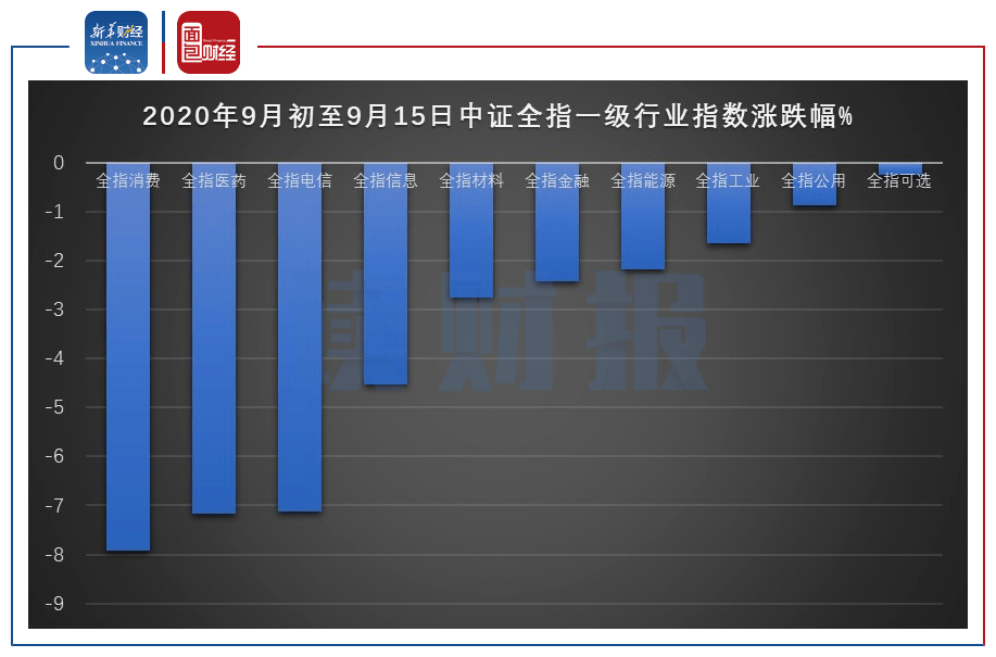 股票消费型etf 消费类etf买哪只好