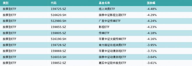 股票消费型etf 消费类etf买哪只好