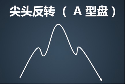 a型反转股票 反转股票的形式是怎样