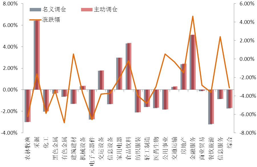 股票型或偏股型基金 买偏股型基金算散户吗