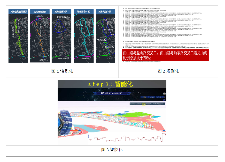 数字化城市管理平台 数字化城市管理平台 招标