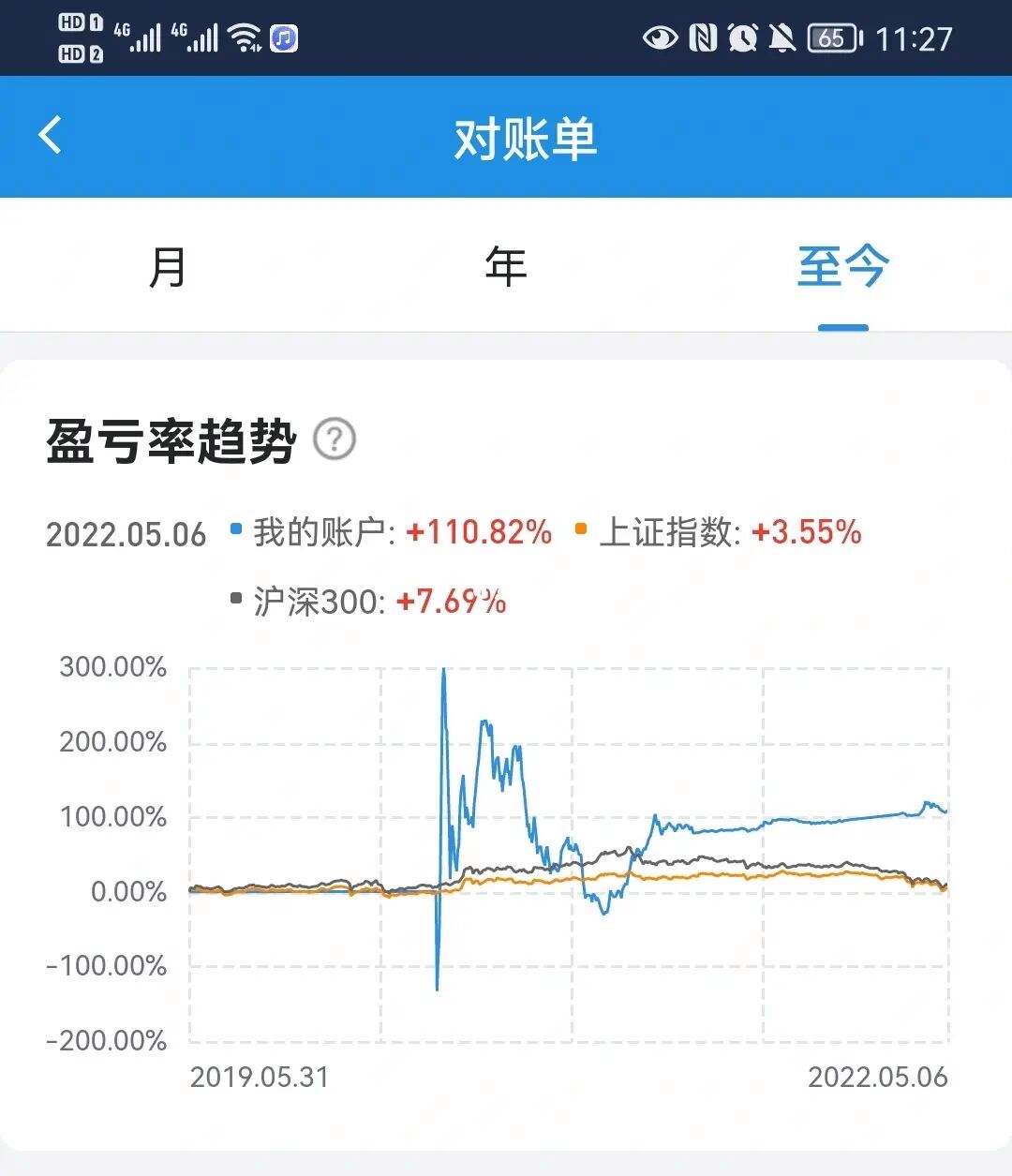 股票类型收益型 收益型股票有哪些
