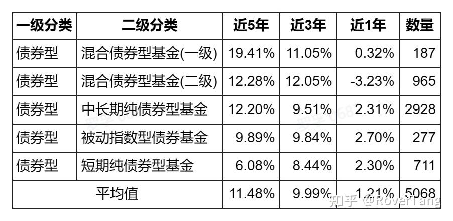 股票类型收益型 收益型股票有哪些
