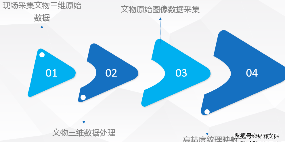 文物数字化保护 文物数字化保护战略规划策划方案怎么写