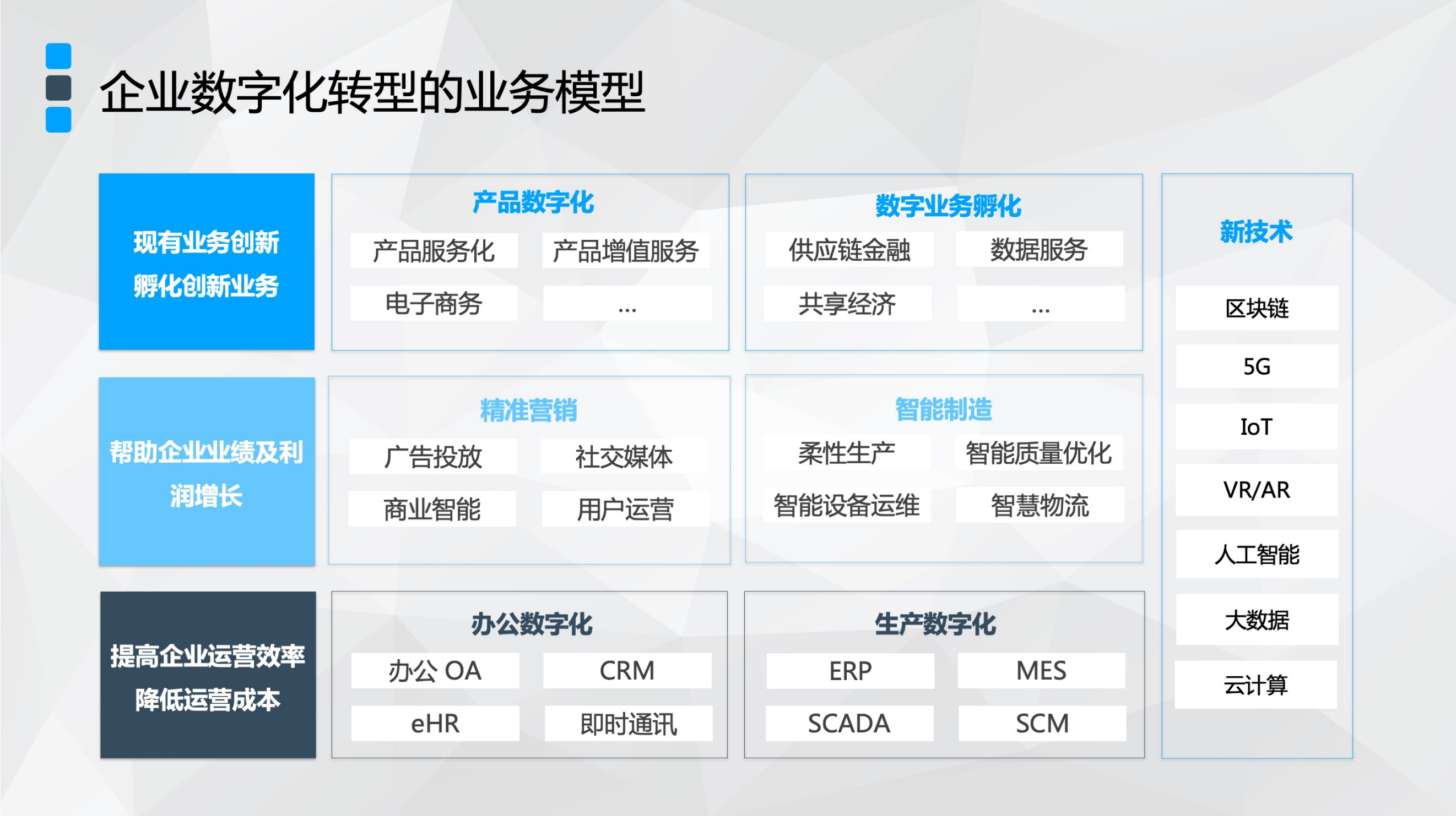 工业企业数字化转型 工业企业数字化转型的最强驱动