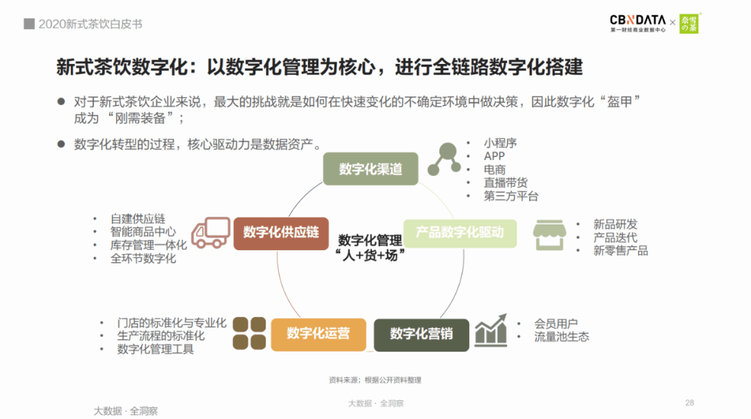 数字化经营 建行数字化经营