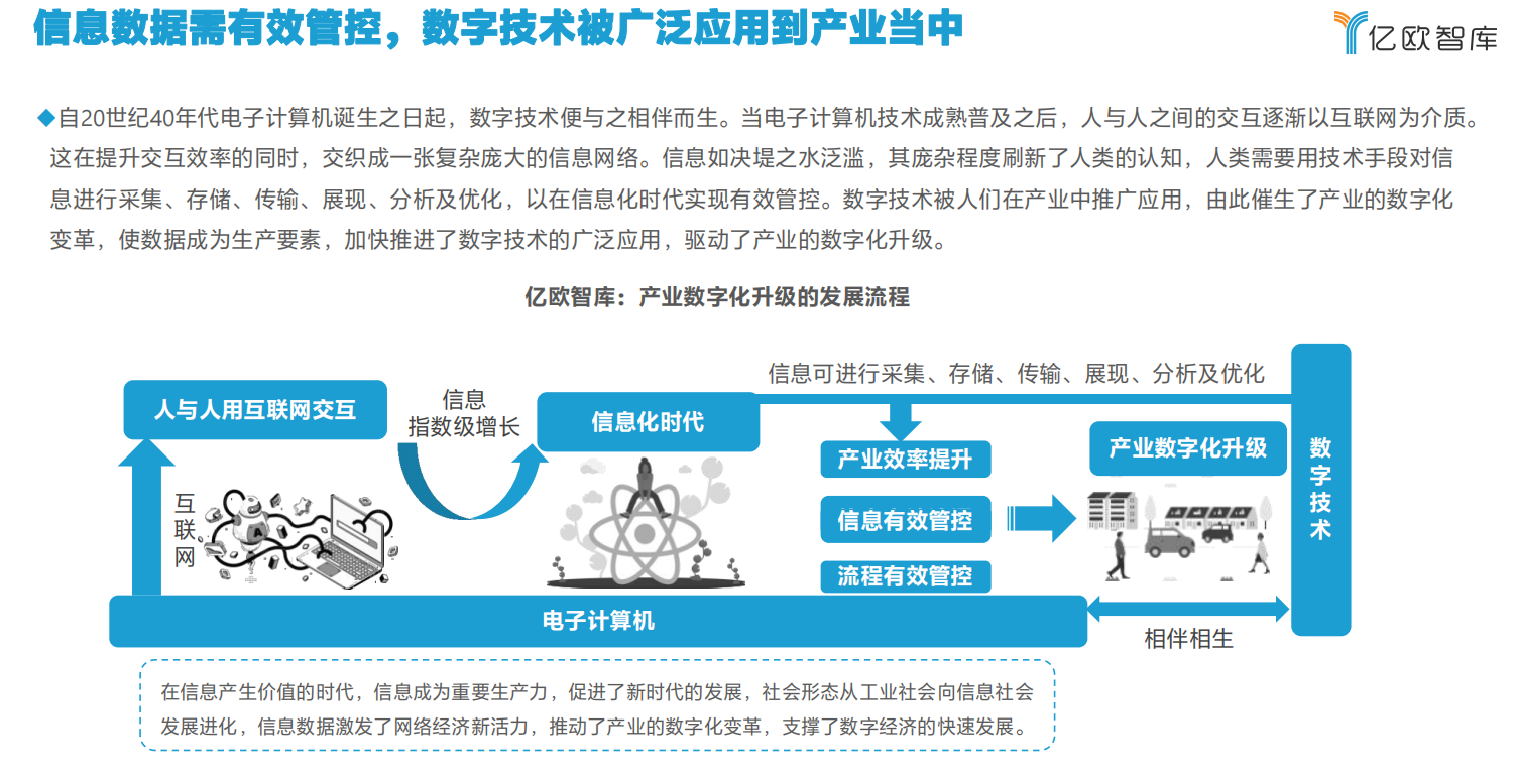 数字化转型服务商 数字化转型服务商概念股