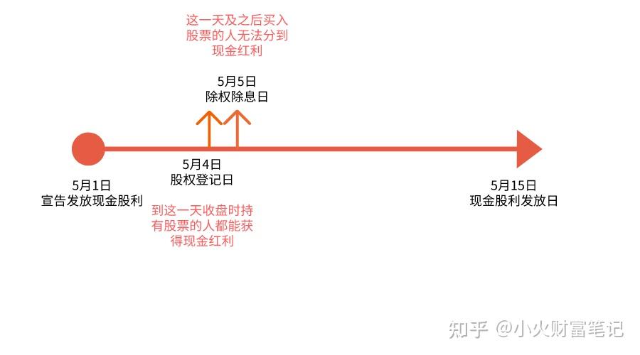 分段型股票股利 股票分段卖还是都卖