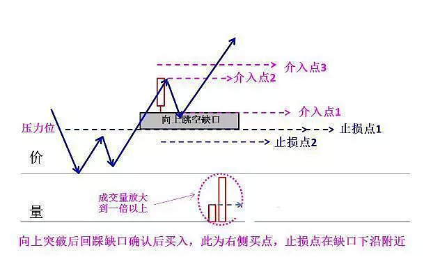 突破型缺口股票 突破型缺口的特点