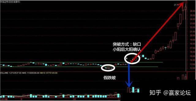 突破型缺口股票 突破型缺口的特点