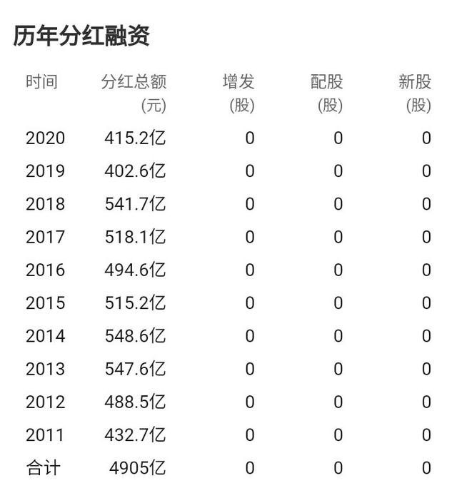 强制分红型股票 股票分红要停牌吗