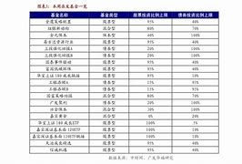 我国养老型股票老大 国内养老行业龙头企业股票