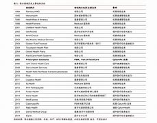 我国养老型股票老大 国内养老行业龙头企业股票