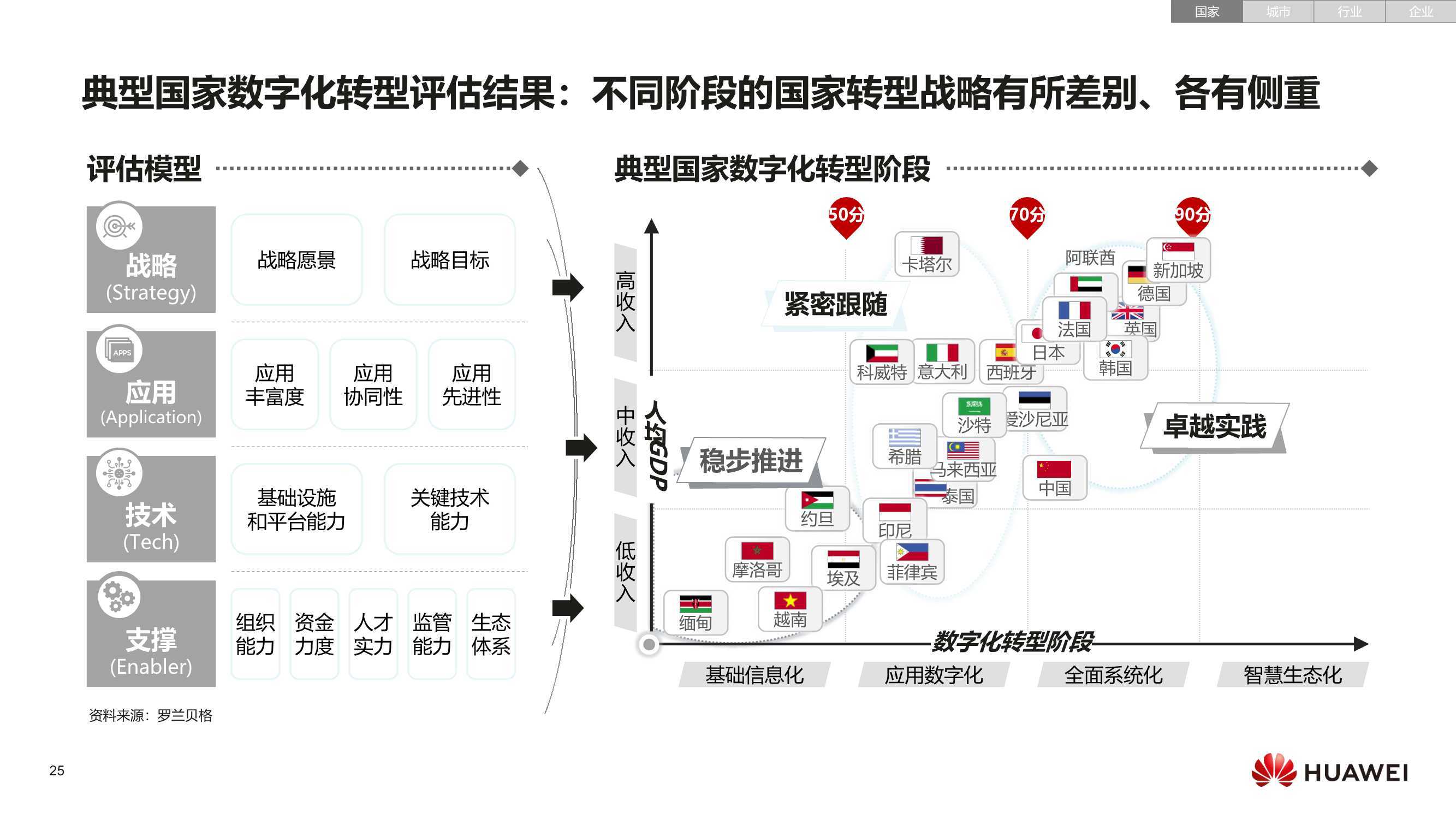 数字化转型案例 企业数字化转型案例