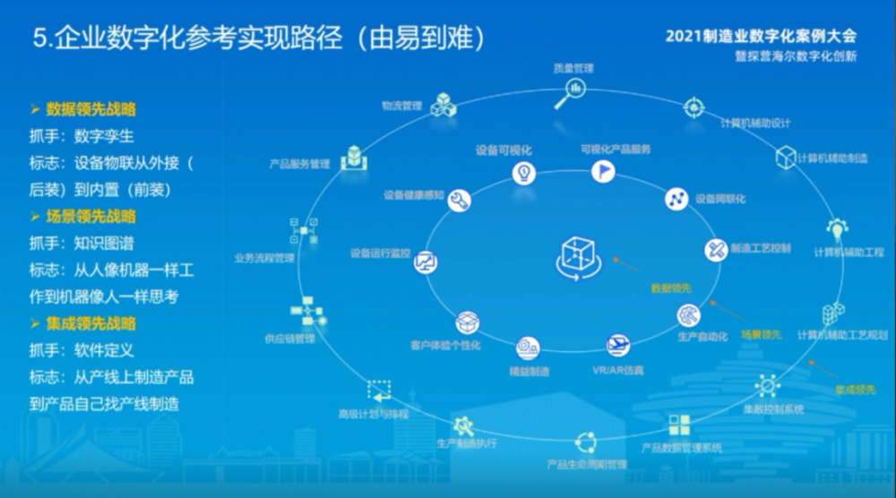 数字化转型案例 企业数字化转型案例