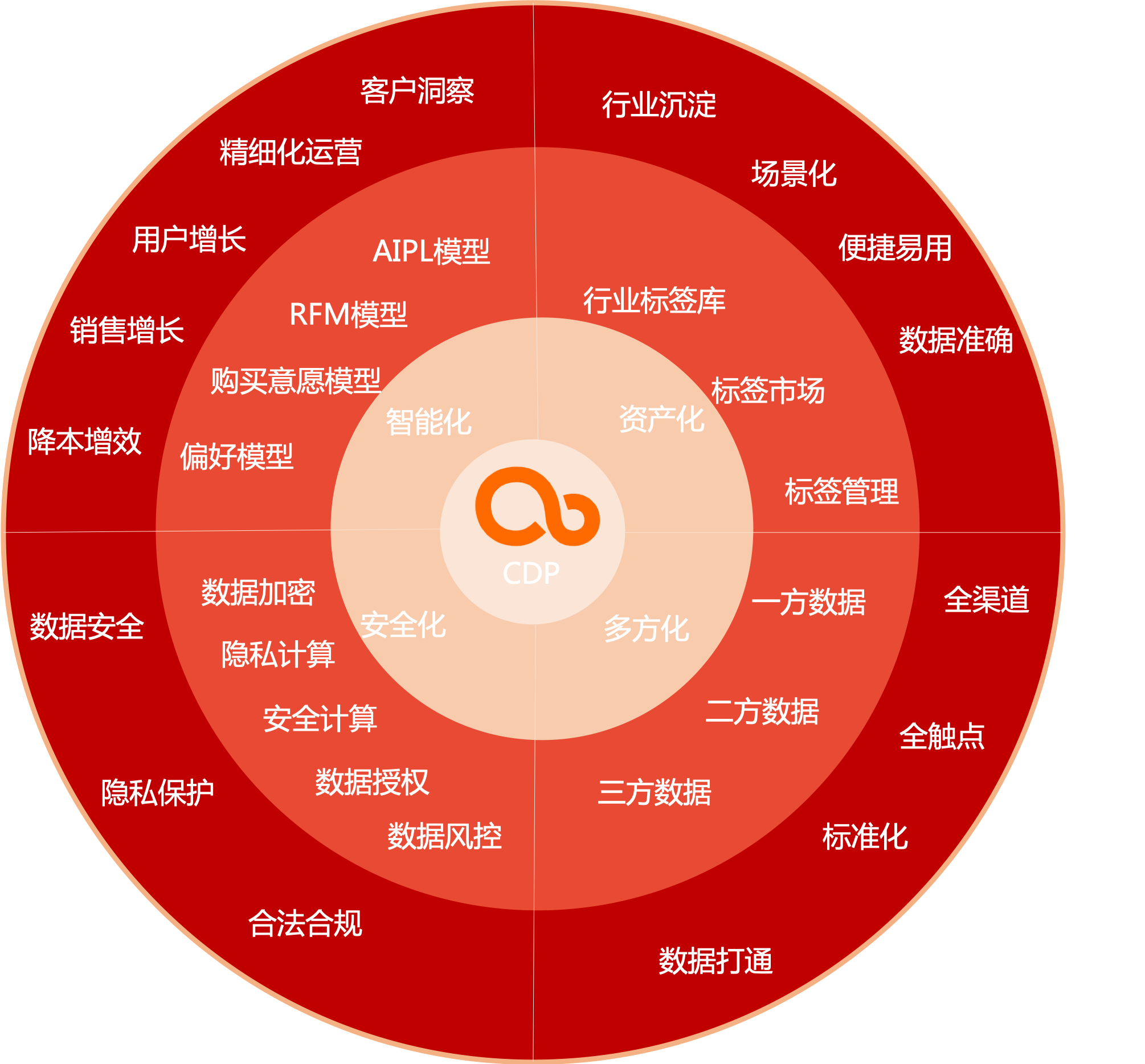 数字化营销是什么意思 数字营销包括哪六种方式