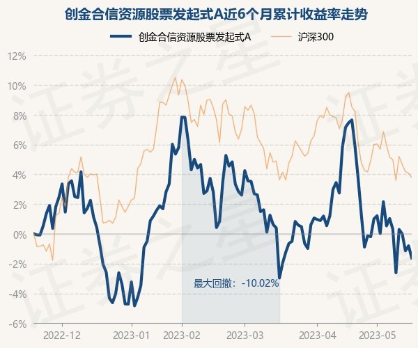 资源型的低价股票 资源型的低价股票是什么