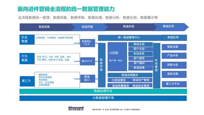 数字化营销怎么做 数字化营销方式有哪些