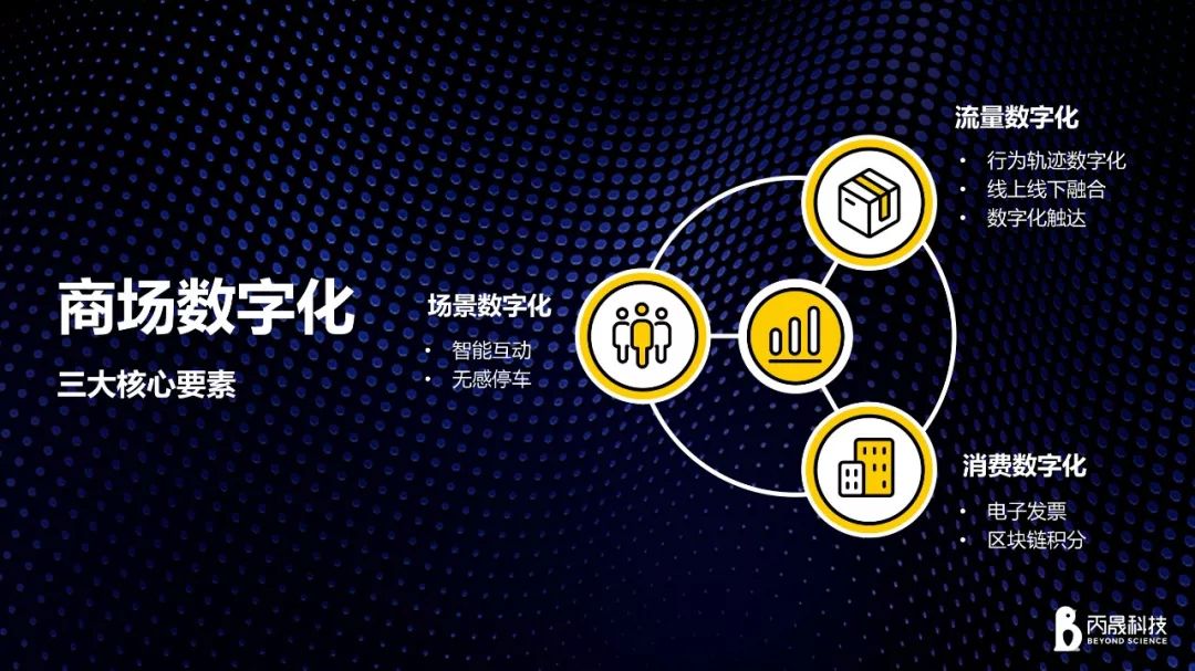 数字化营销怎么做 数字化营销方式有哪些