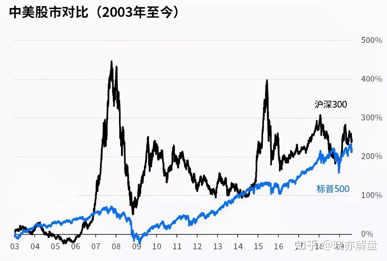 大盘型股票代码 大盘指数代码都是多少