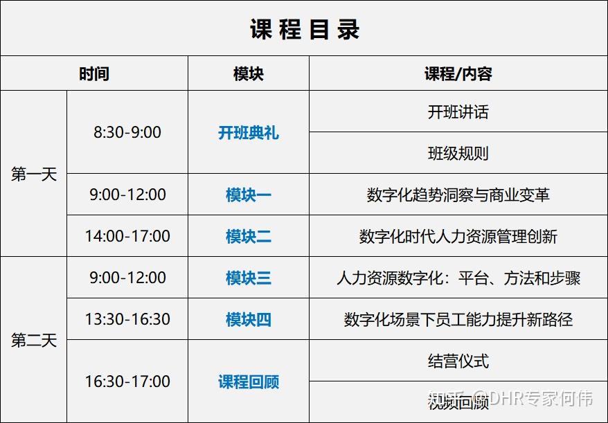 数字化管理师报考条件 数字化管理师需要什么学历