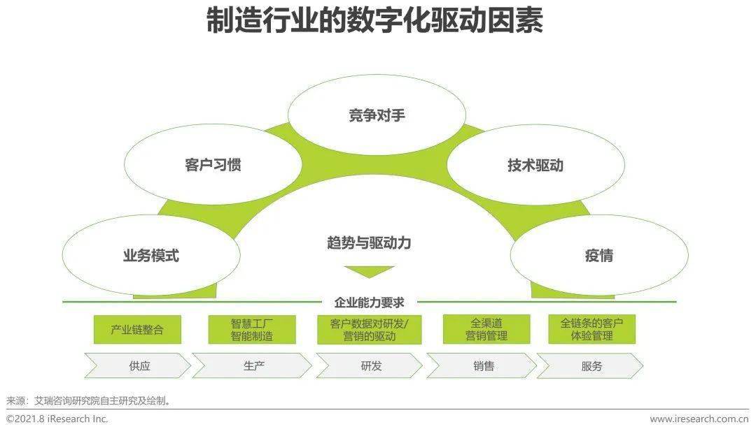 数字化转型方案 电厂数字化转型方案