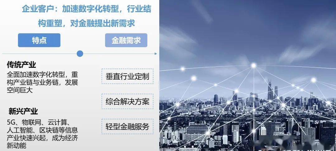 银行数字化 银行数字化转型金点子