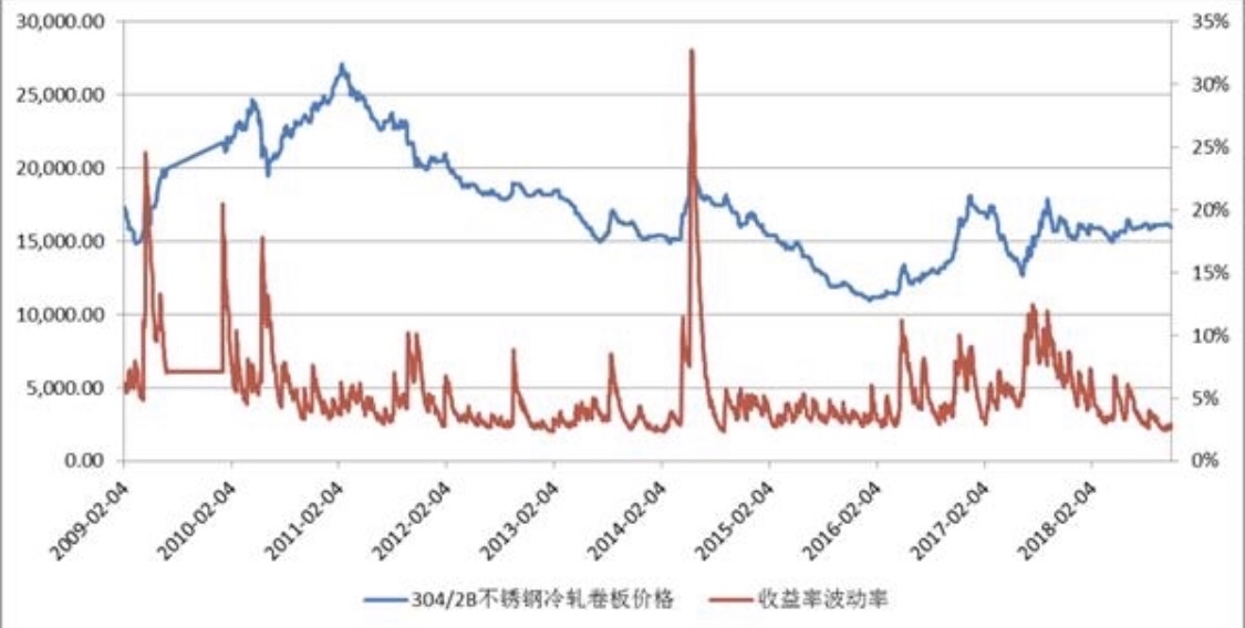 期货历史数据 期货历史数据网站