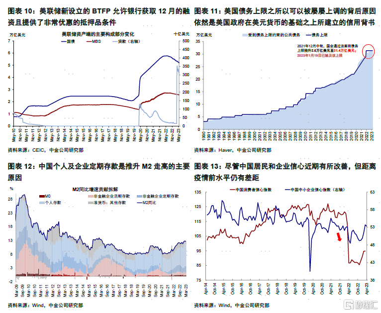 服务型消费股票 服务类消费上市公司