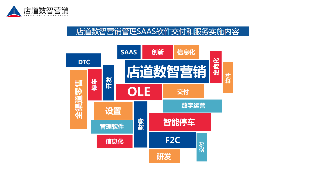 数字化营销系统 数字化营销系统多少钱一套
