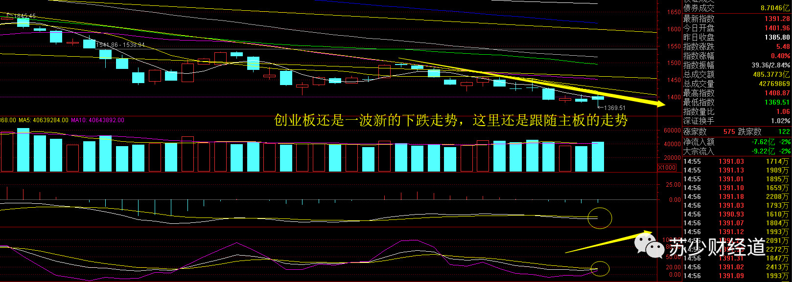中国股票v型反转 股票v型反转信号图解