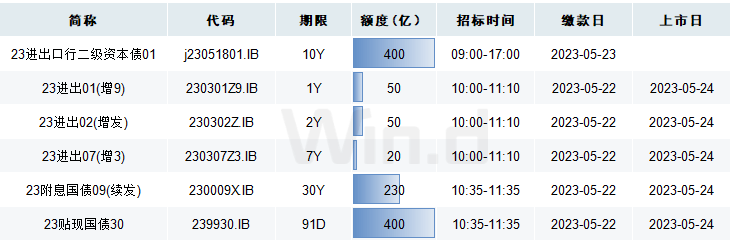 国债期货定价 国债期货定价过程中面临的主要问题