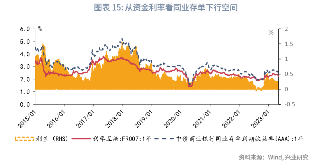 国债期货定价 国债期货定价过程中面临的主要问题