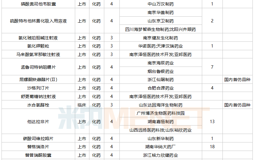 上市改良型新药有哪些股票 上市改良型新药有哪些股票可以买