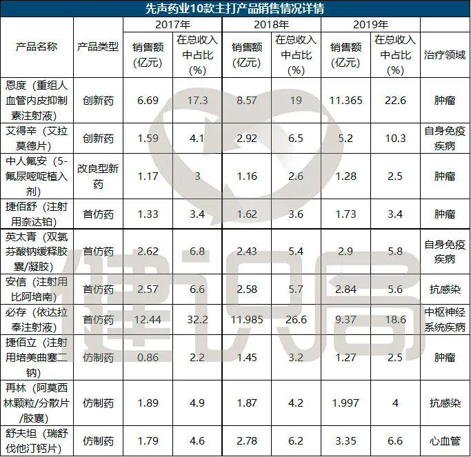 上市改良型新药有哪些股票 上市改良型新药有哪些股票可以买