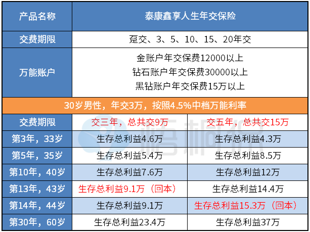 百雀羚股票分红型保险退保 