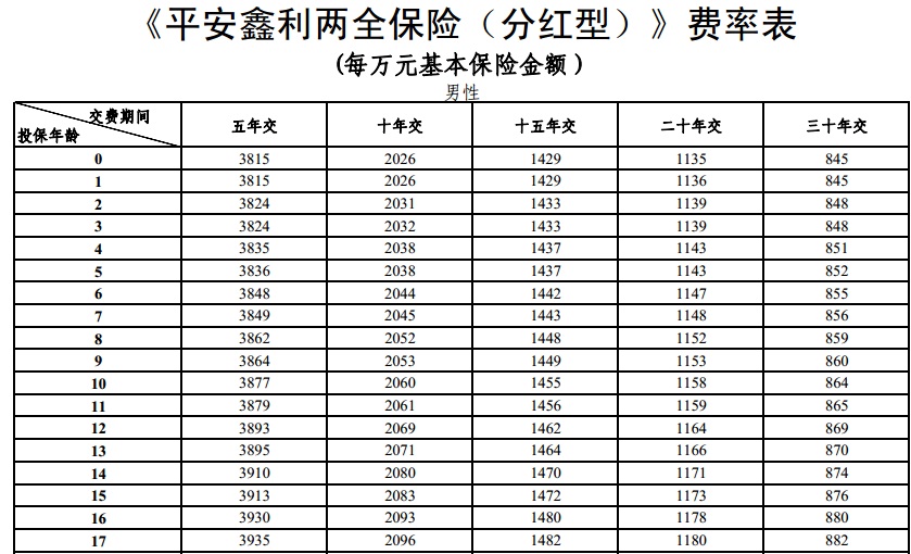 百雀羚股票分红型保险退保 