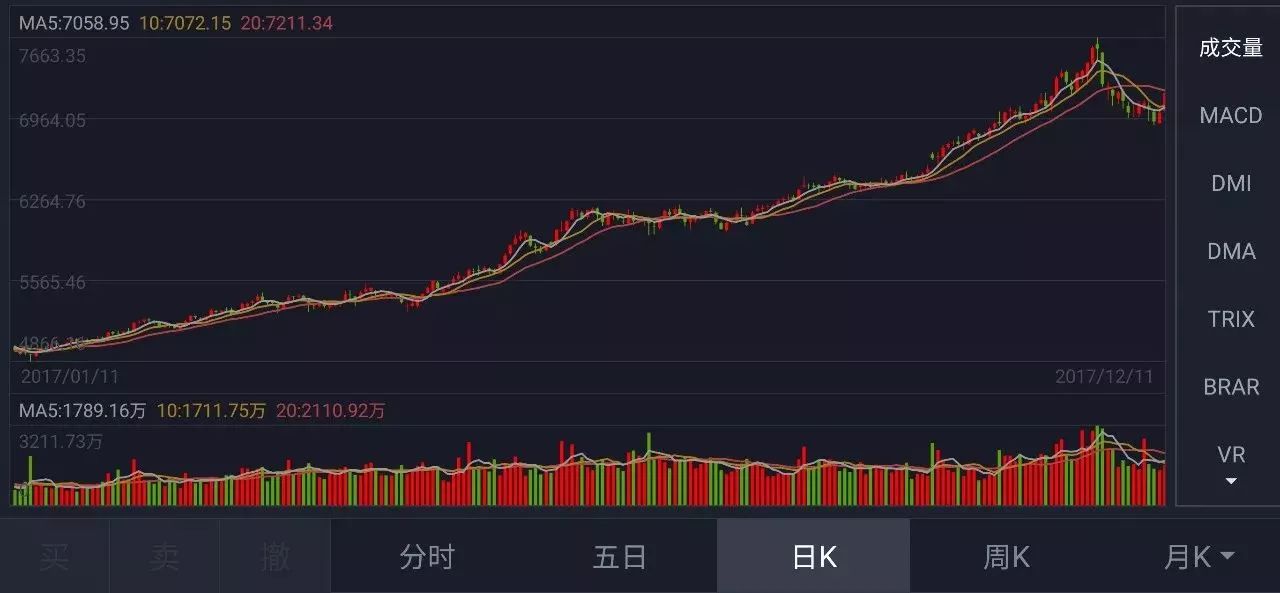 价值型股票可以不闻不问吗 