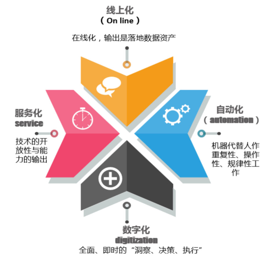 数字化领导力 数字化领导力的重要性