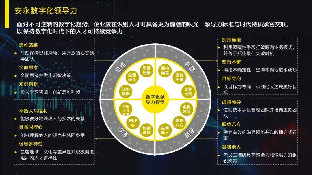 数字化领导力 数字化领导力的重要性