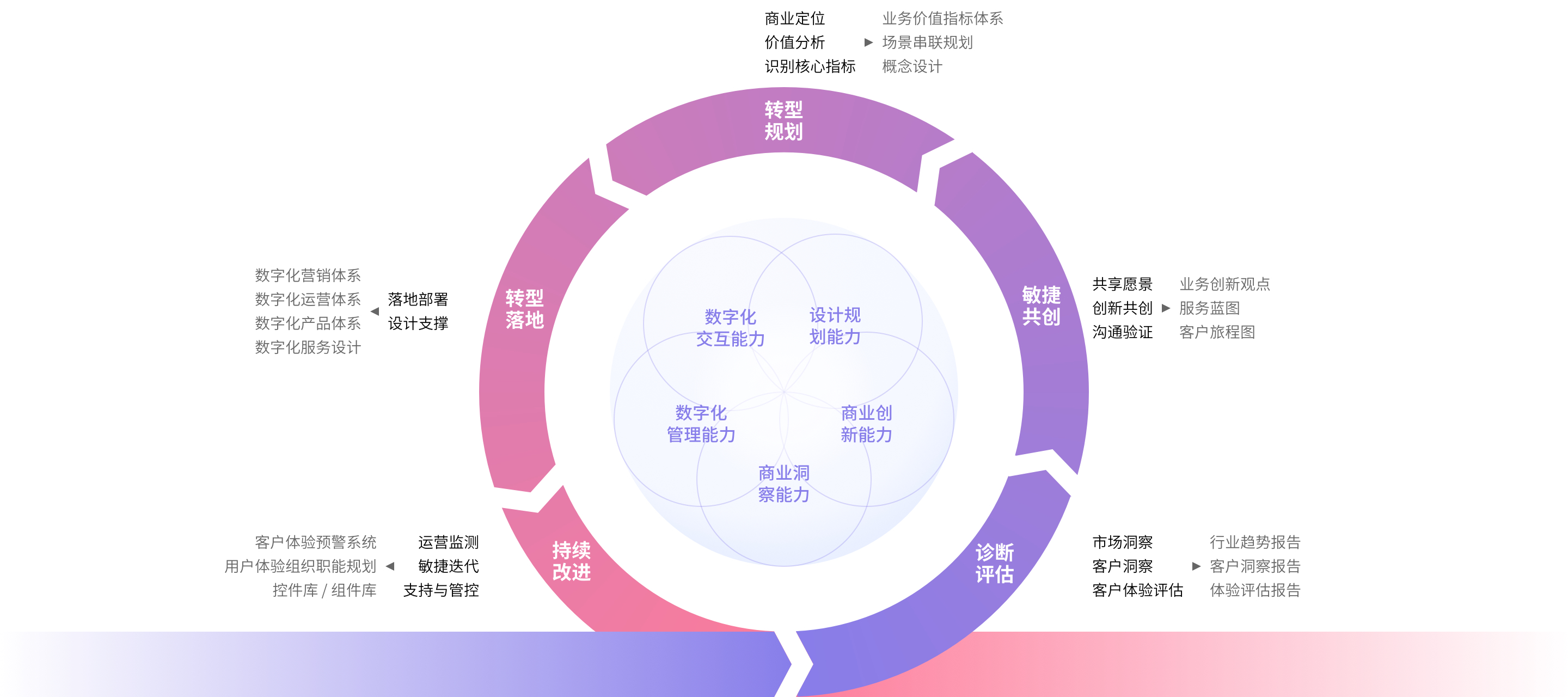 全球数字化转型 全球数字化转型现状研究报告